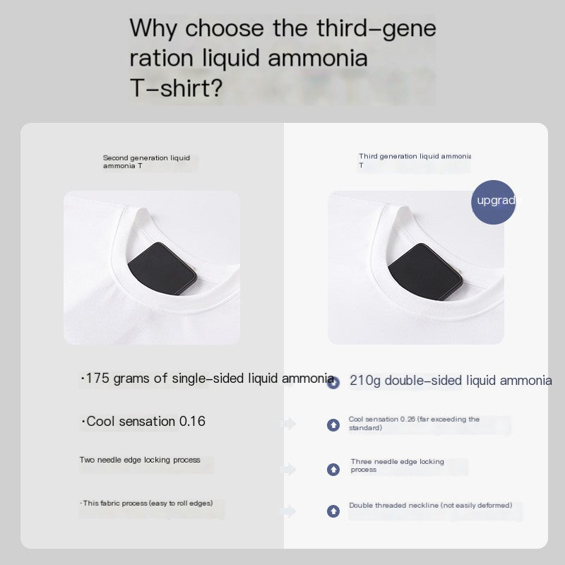3rd Gen Liquid Ammonia Cotton Short Sleeve T-Shirt